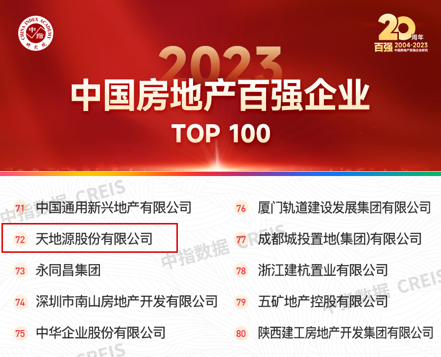 澳门新葡萄新京威尼斯987再度荣膺中国房地产百强企业(2).jpg